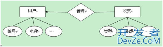 SQL Server 数据库的设计详解