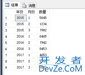 SQL Server 使用 Pivot 和 UnPivot 实现行列转换的问题小结