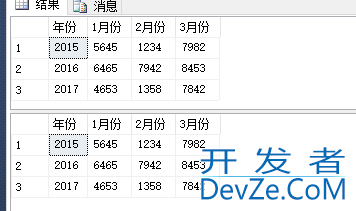 SQL Server 使用 Pivot 和 UnPivot 实现行列转换的问题小结