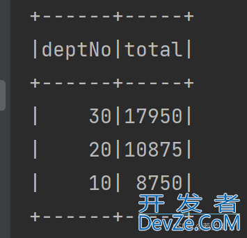 Spark SQL 2.4.8 操作 Dataframe的两种方式