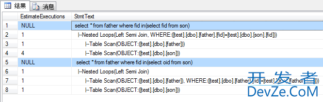 T-SQL查询为何慎用IN和NOT IN详解