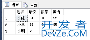 SQL Server 使用 Pivot 和 UnPivot 实现行列转换的问题小结