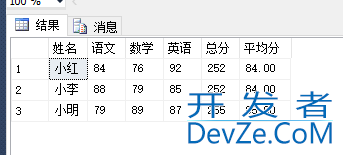 SQL Server 使用 Pivot 和 UnPivot 实现行列转换的问题小结