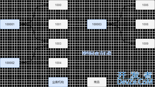 SQL写法--行行比较