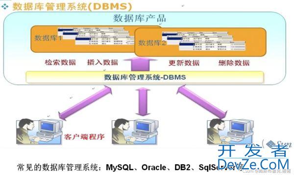 数据库初始化及数据库服务端操作详解