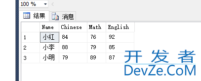 SQL Server 使用 Pivot 和 UnPivot 实现行列转换的问题小结