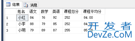 SQL Server 使用 Pivot 和 UnPivot 实现行列转换的问题小结