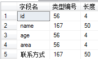 一文教会你在sqlserver中创建表