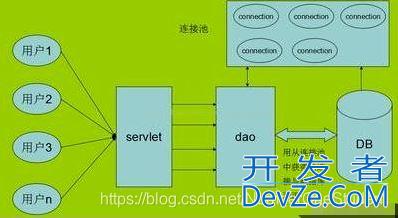 SQL为什么不建议执行超过3表以上的多表关联查询