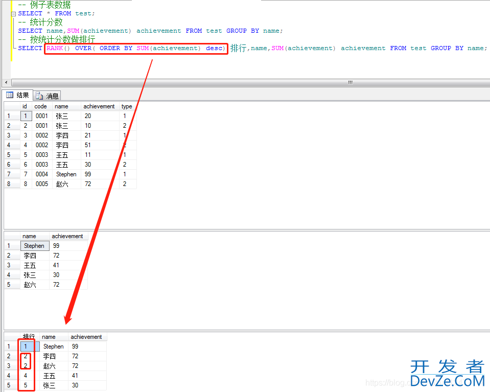 SQLServer RANK() 排名函数的使用