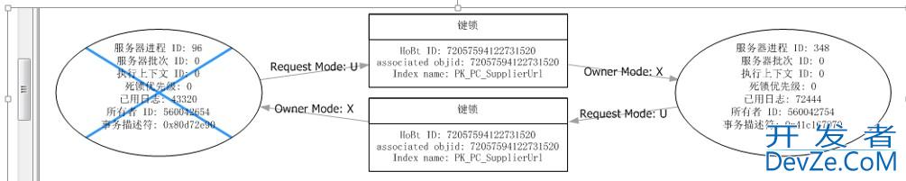 sql server排查死锁优化性能