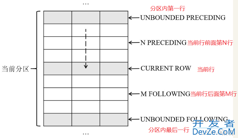 SQL窗口函数的使用方法