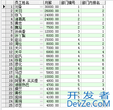 SQL窗口函数的使用方法