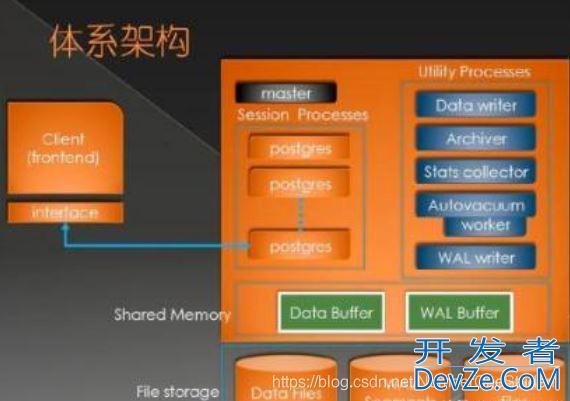 SQL为什么不建议执行超过3表以上的多表关联查询