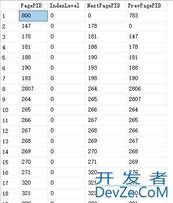 SQL Server索引结构的具体使用