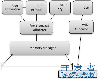 SQL Server内存机制详解