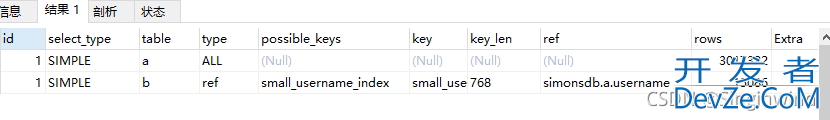 Mysql多表关联不走索引的原因及分析