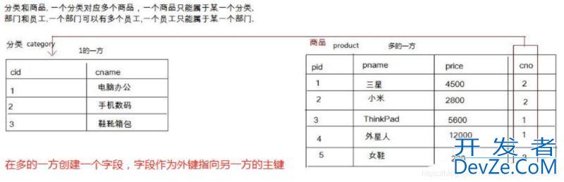 SQL为什么不建议执行超过3表以上的多表关联查询