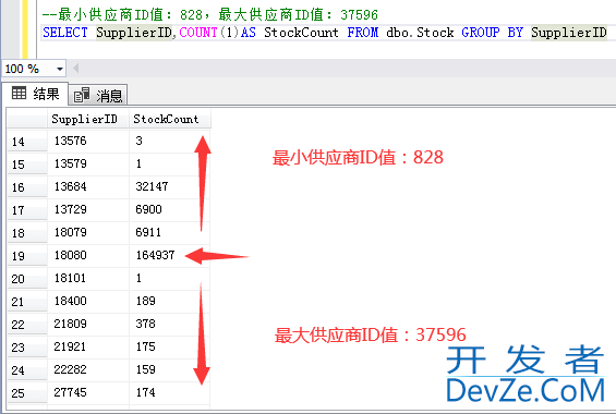 SQL SERVER使用表分区优化性能