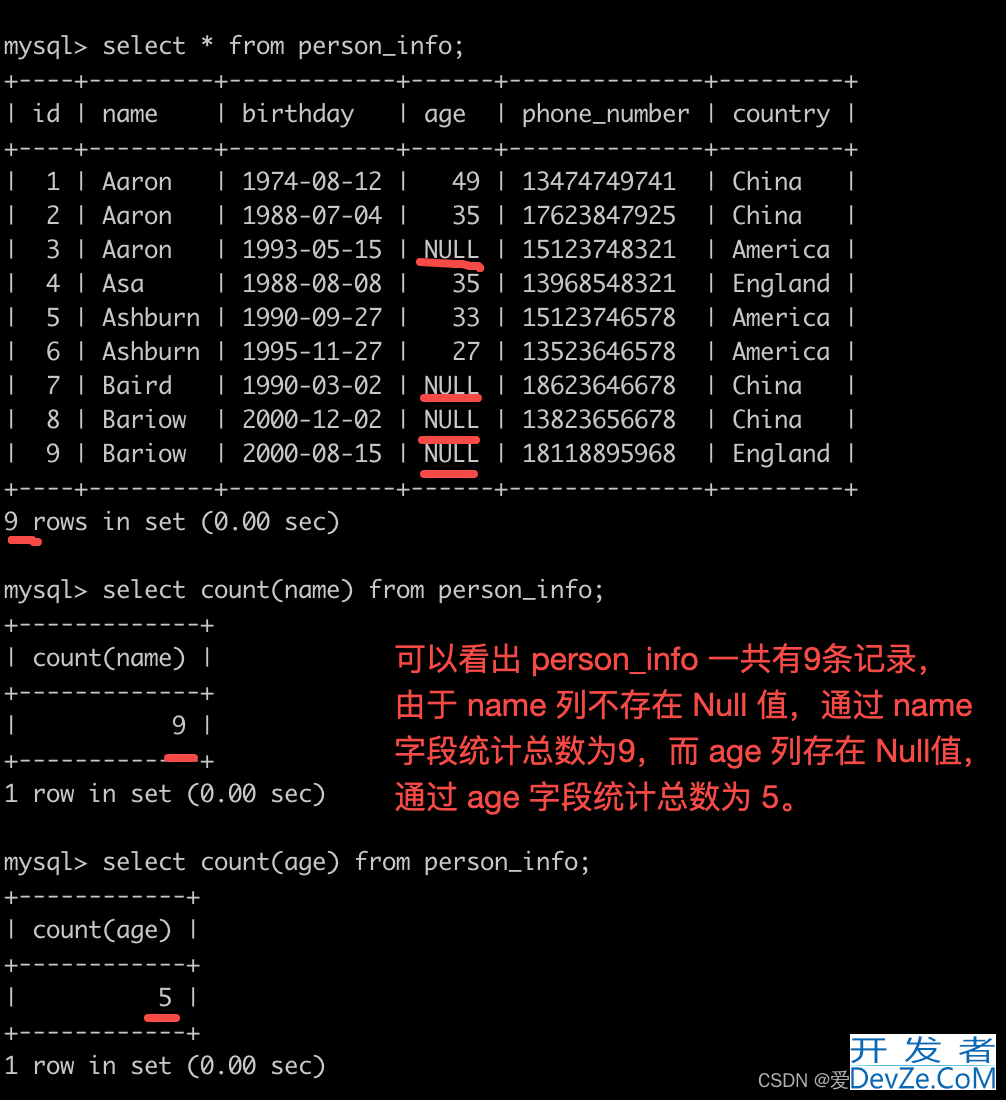 MySQL Count函数使用教程