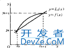 基于Python实现拉格朗日插值法