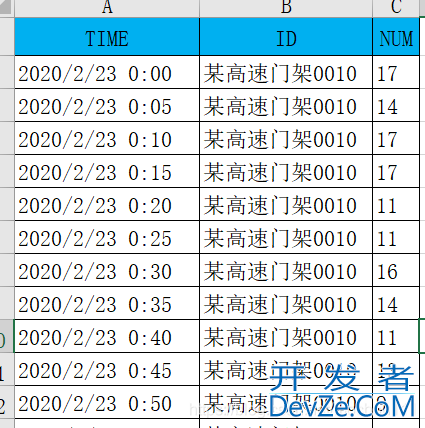 sql时间段切分实现每隔x分钟出一份高速门架车流量