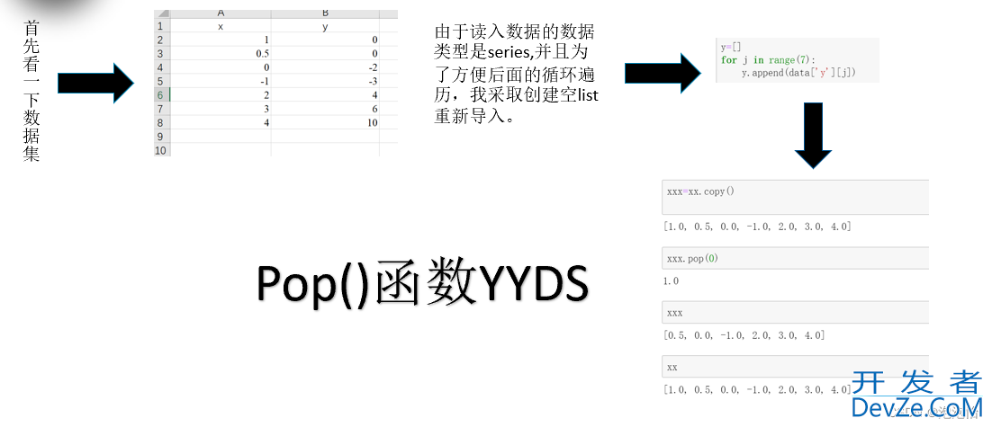 基于Python实现拉格朗日插值法