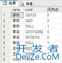 SQL Server中聚合函数的用法