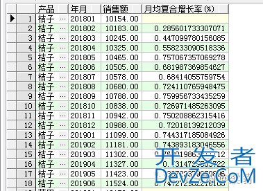 SQL窗口函数之排名窗口函数的使用