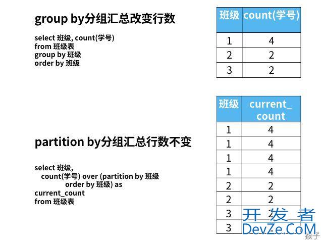 SQL实现筛选出连续3天登录用户与窗口函数的示例代码