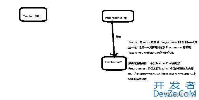 Java实用小技能之快速创建List常用几种方式