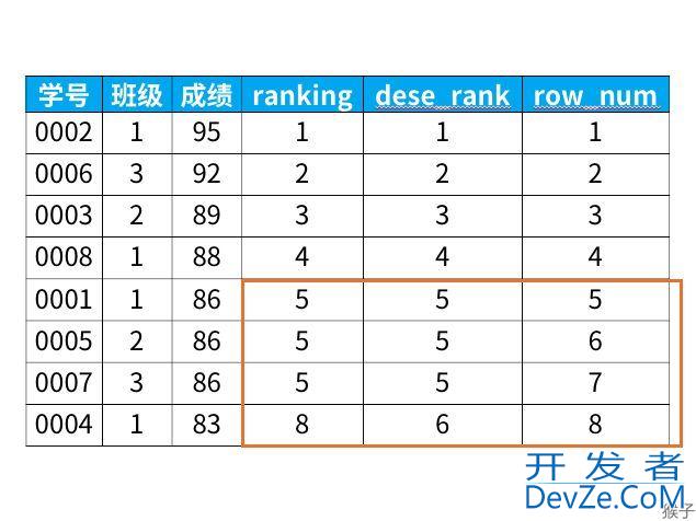 SQL实现筛选出连续3天登录用户与窗口函数的示例代码