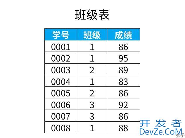 SQL实现筛选出连续3天登录用户与窗口函数的示例代码