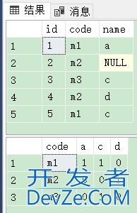 SQL Server使用PIVOT与unPIVOT实现行列转换