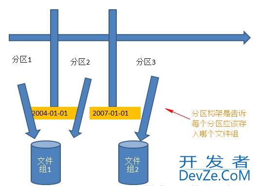 SQL Server中分区表的用法