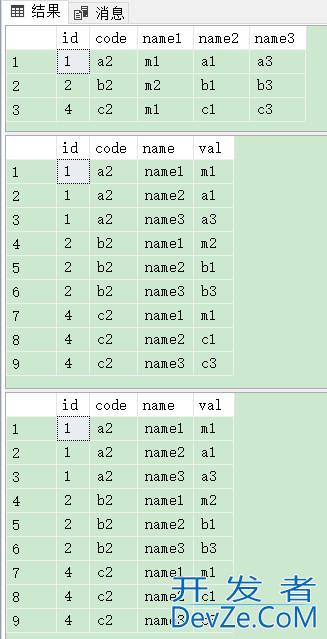 SQL Server使用PIVOT与unPIVOT实现行列转换