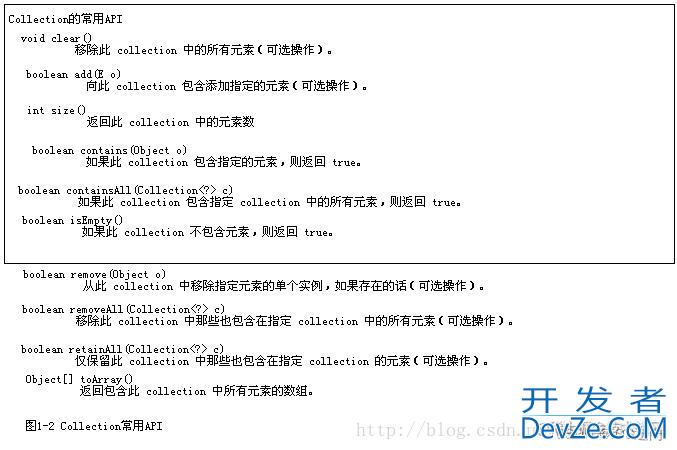 Java实用小技能之快速创建List常用几种方式