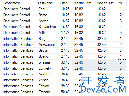 SQL Server中的排名函数与分析函数详解