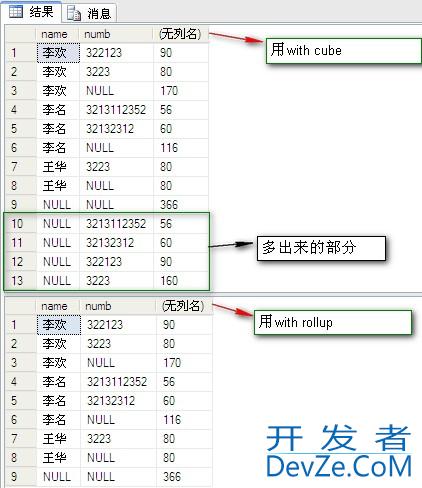 SQL Server中聚合函数的用法