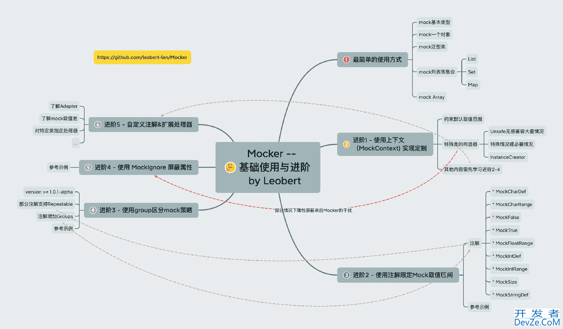 java开发技巧代码写的快且bug少的原因分析