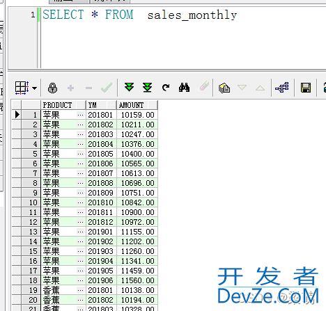 SQL窗口函数之排名窗口函数的使用