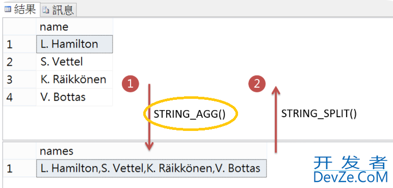 SQL Server一个字符串拆分多行显示或者多行数据合并成一个字符串