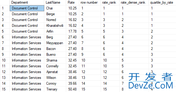 SQL Server中的排名函数与分析函数详解