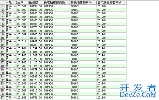 SQL窗口函数之排名窗口函数的使用