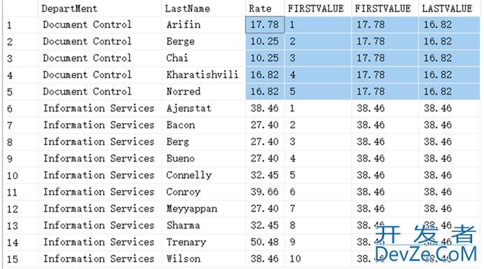 SQL Server中的排名函数与分析函数详解