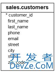 SQL Server中聚合函数的用法