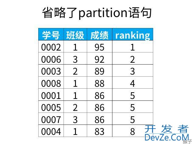 SQL实现筛选出连续3天登录用户与窗口函数的示例代码