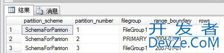 SQL Server中分区表的用法