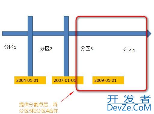 SQL Server中分区表的用法