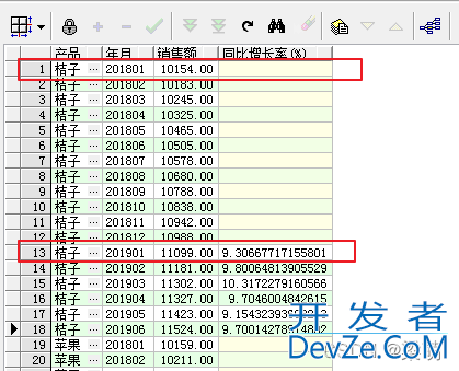 SQL窗口函数之排名窗口函数的使用